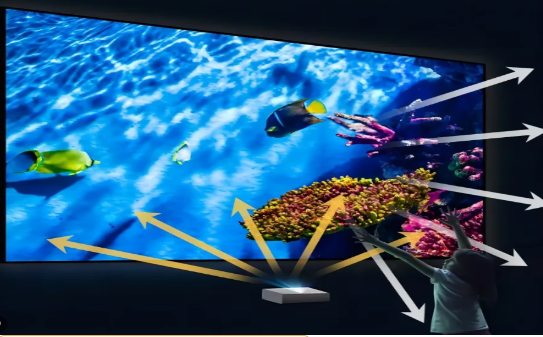 Classification of display devices