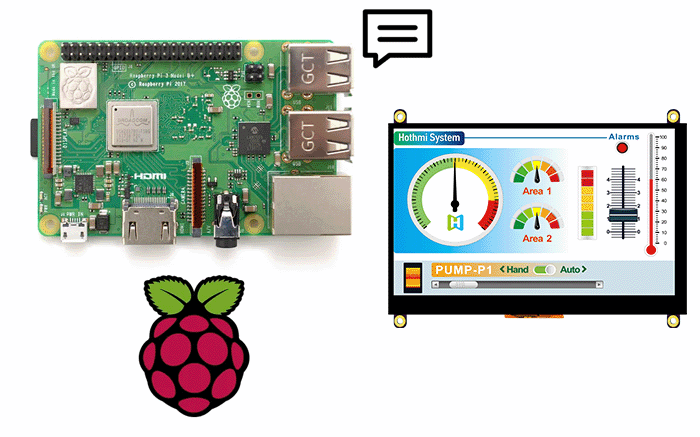 What TFTs are suitable for Raspberry Pi?